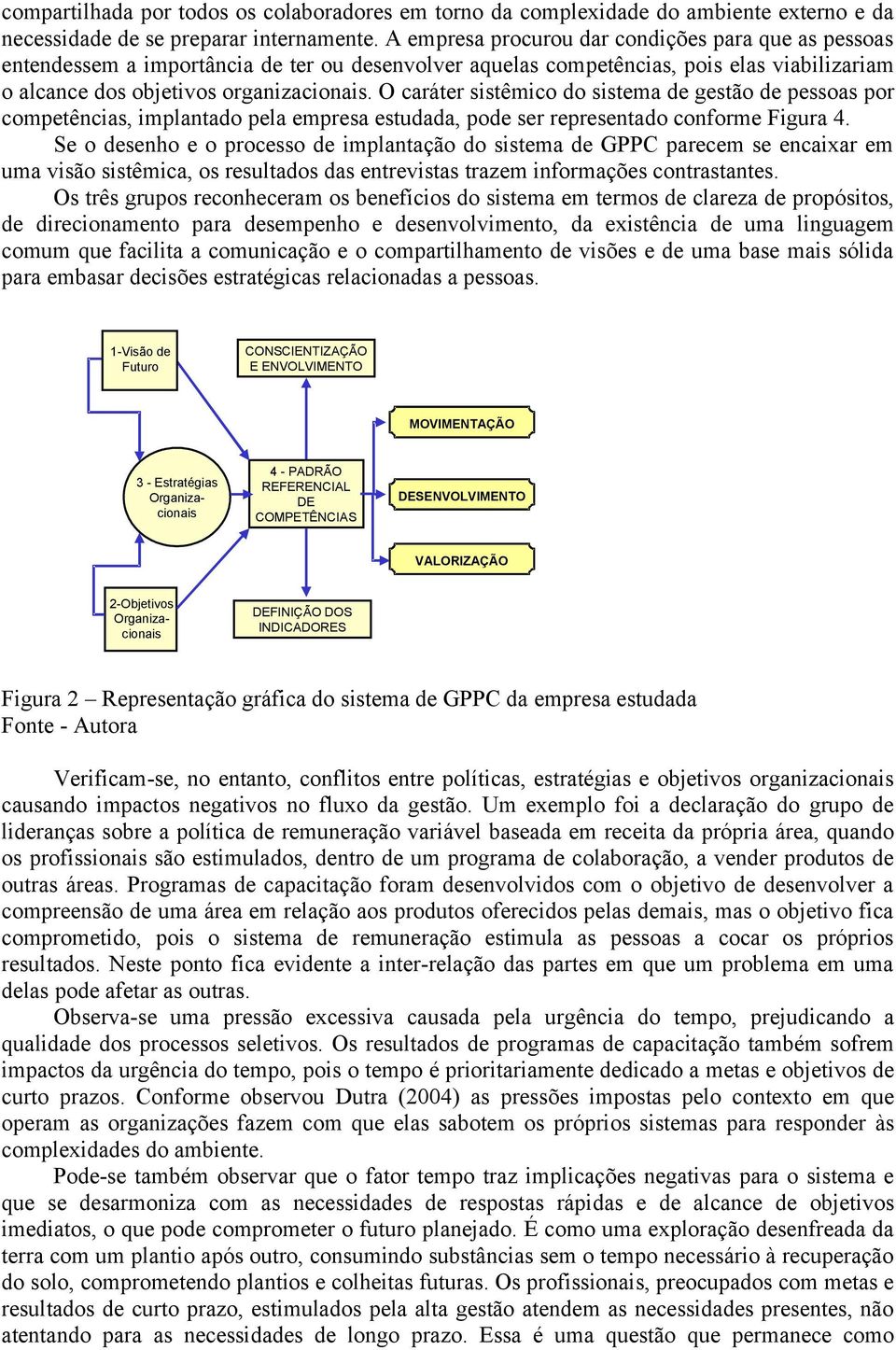 O caráter sistêmico do sistema de gestão de pessoas por competências, implantado pela empresa estudada, pode ser representado conforme Figura 4.