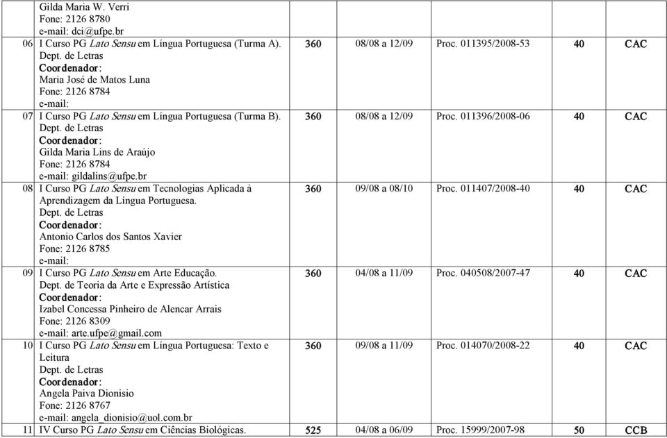 de Letras Gilda Maria Lins de Araújo Fone: 2126 8784 gildalins@ufpe.br 08 I Curso PG Lato Sensu em Tecnologias Aplicada à 360 09/08 a 08/10 Proc.