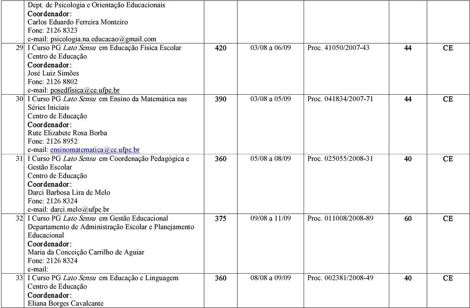 br 30 I Curso PG Lato Sensu em Ensino da Matemática nas Séries Iniciais Rute Elizabete Rosa Borba Fone: 2126 8952 ensinomatematica@ce.ufpe.