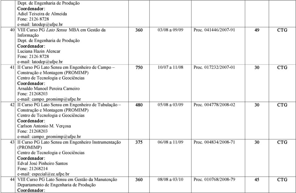 br 41 II Curso PG Lato Sensu em Engenheiro de Campo Construção e Montagem (PROMIMP) Centro de Tecnologia e Geociências Arnaldo Manoel Pereira Carneiro Fone: 21268203 campo_promimp@ufpe.