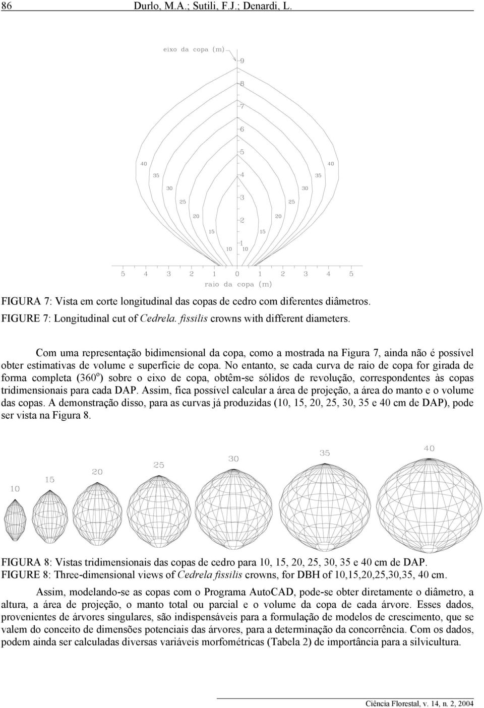 No entanto, se cada curva de raio de copa for girada de forma completa (360 o ) sobre o eixo de copa, obtêm-se sólidos de revolução, correspondentes às copas tridimensionais para cada DAP.