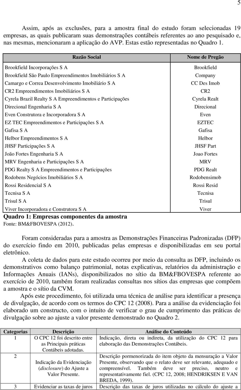 Brookfield Incorporações S A Razão Social Brookfield São Paulo Empreendimentos Imobiliários S A Camargo e Correa Desenvolvimento Imobiliário S A CR2 Empreendimentos Imobiliários S A Cyrela Brazil