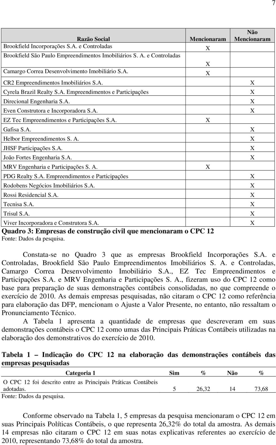 A. JHSF Participações S.A. João Fortes Engenharia S.A. MRV Engenharia e Participações S. A. PDG Realty S.A. Empreendimentos e Participações Rodobens Negócios Imobiliários S.A. Rossi Residencial S.A. Tecnisa S.