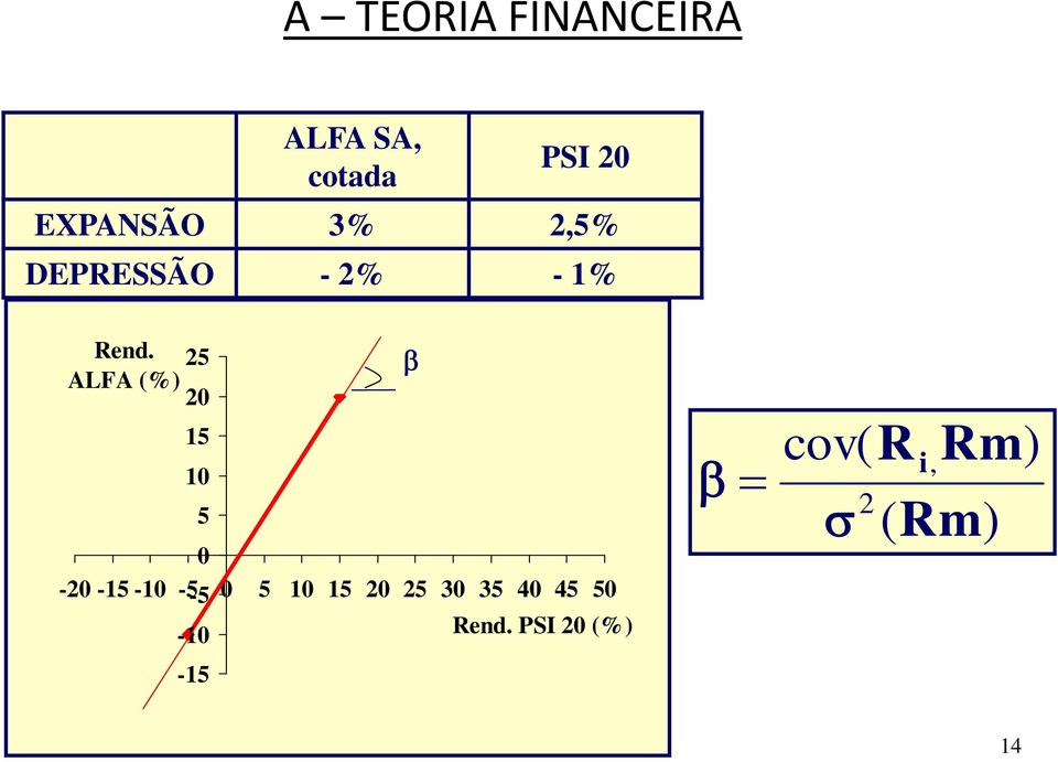 ALFA (%) 25 20 15 10 5 0-20 -15-10 -5-5 0 5 10 15