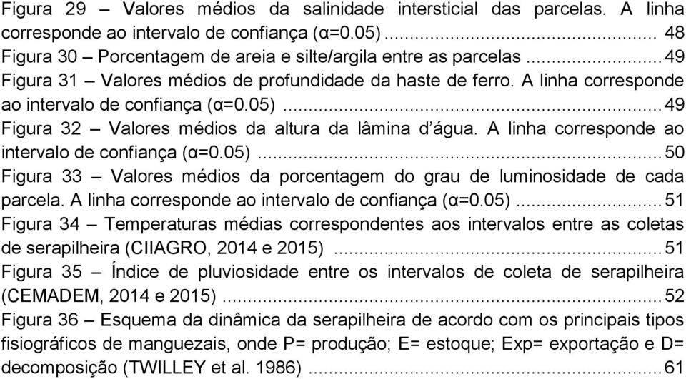 A linha corresponde ao intervalo de confiança (α=0.05)... 50 Figura 33 Valores médios da porcentagem do grau de luminosidade de cada parcela. A linha corresponde ao intervalo de confiança (α=0.05)... 51 Figura 34 Temperaturas médias correspondentes aos intervalos entre as coletas de serapilheira (CIIAGRO, 2014 e 2015).