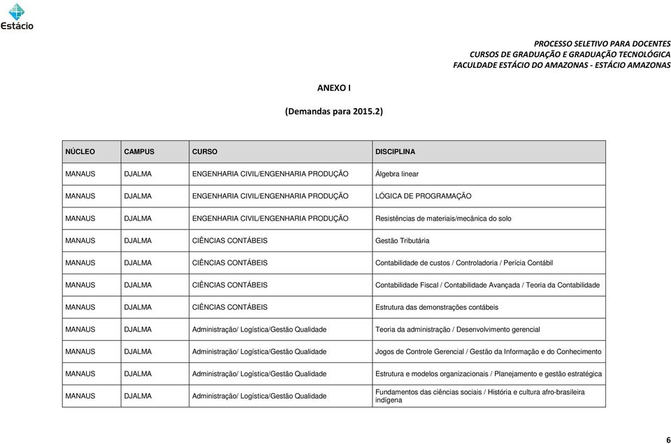 CIVIL/ENGENHARIA PRODUÇÃO Resistências de materiais/mecânica do solo MANAUS DJALMA CIÊNCIAS CONTÁBEIS Gestão Tributária MANAUS DJALMA CIÊNCIAS CONTÁBEIS Contabilidade de custos / Controladoria /