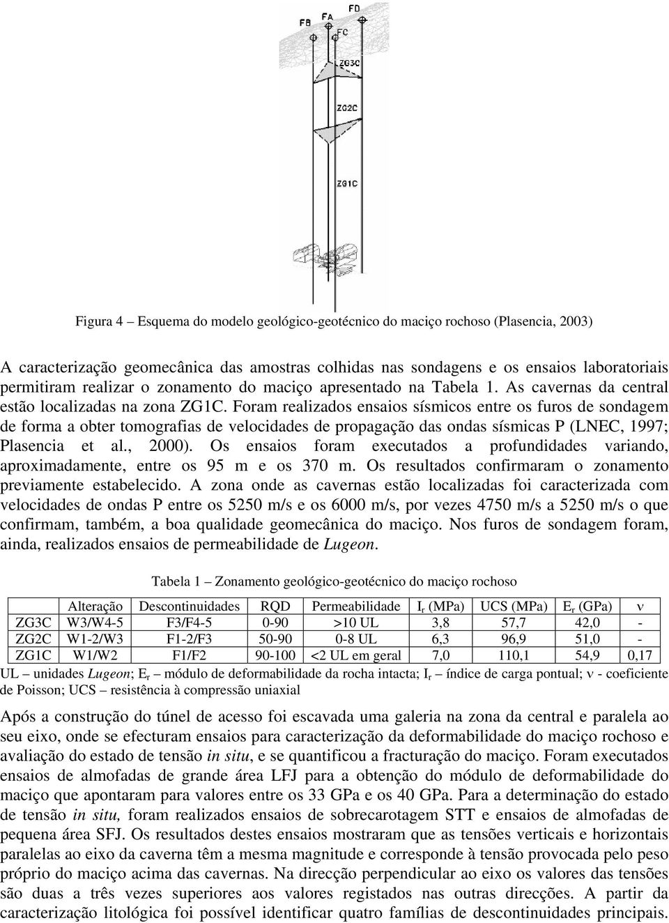 Foram realizados ensaios sísmicos entre os furos de sondagem de forma a obter tomografias de velocidades de propagação das ondas sísmicas P (LNEC, 1997; Plasencia et al., 2000).