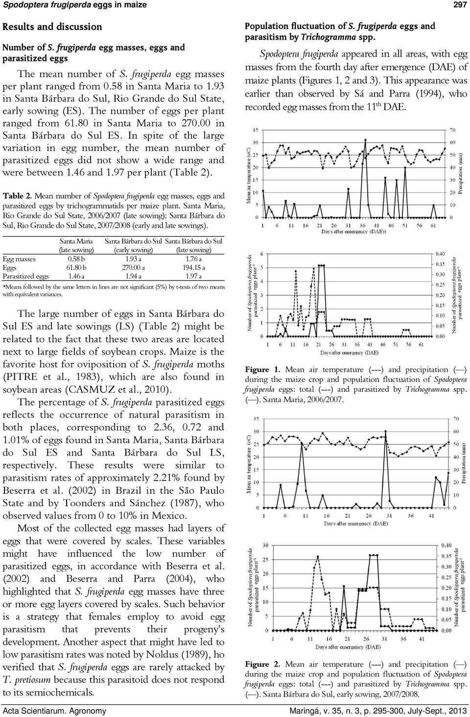 In spite of the large variation in egg number, the mean number of parasitized eggs did not show a wide range and were between 1.46 and 1.97 per plant (Table 2). Population fluctuation of S.