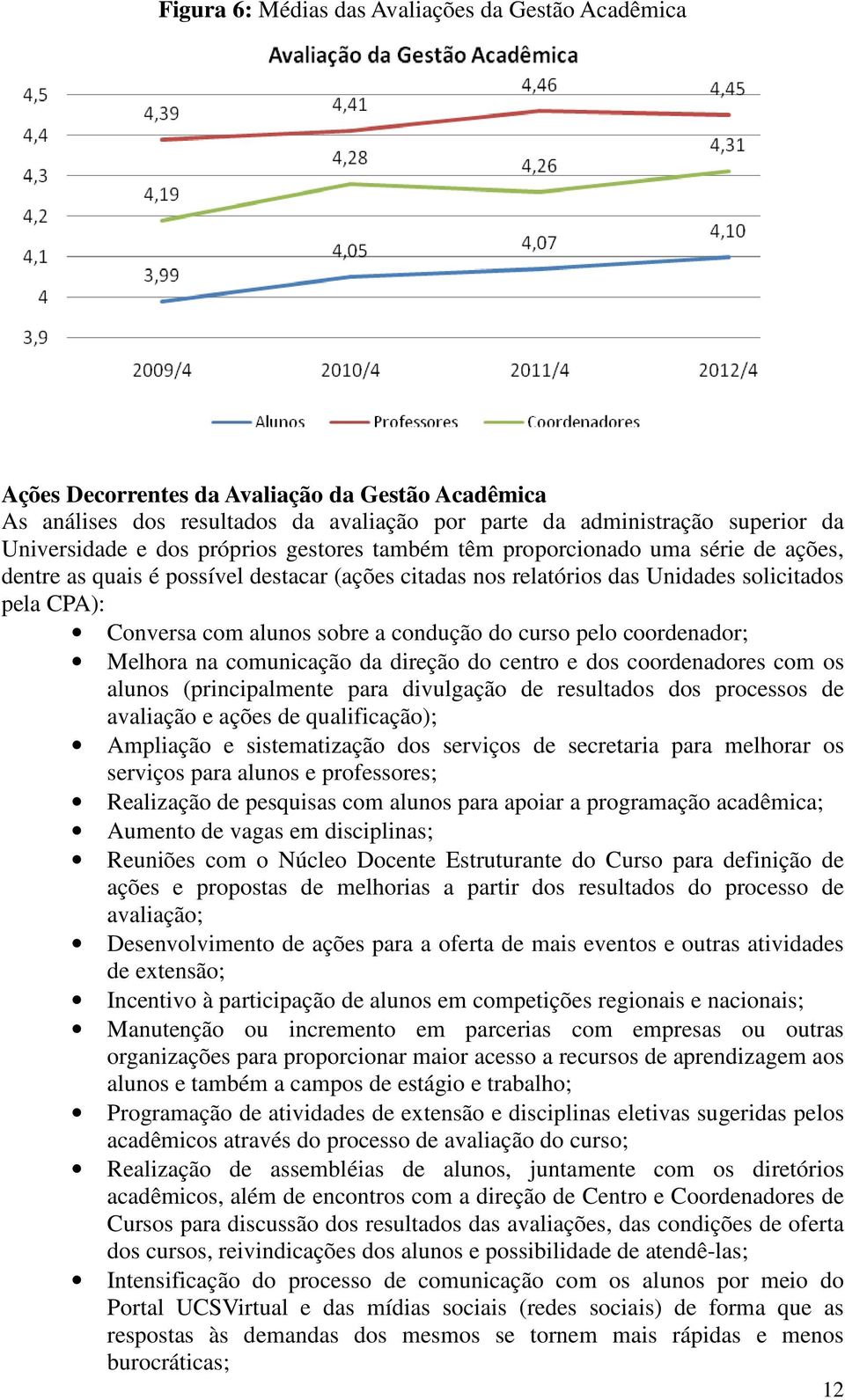 condução do curso pelo coordenador; Melhora na comunicação da direção do centro e dos coordenadores com os alunos (principalmente para divulgação de resultados dos processos de avaliação e ações de