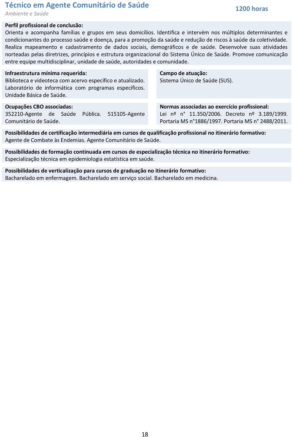 Realiza mapeamento e cadastramento de dados sociais, demográficos e de saúde. Desenvolve suas atividades norteadas pelas diretrizes, princípios e estrutura organizacional do Sistema Único de Saúde.