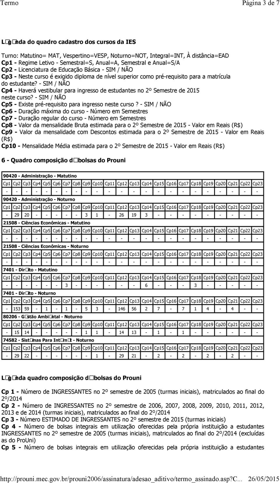 SIM / NÃO Cp4 Haverá vestibular para ingresso de estudantes no º Semestre de 015 neste curso? SIM / NÃO Cp5 Existe prérequisito para ingresso neste curso?