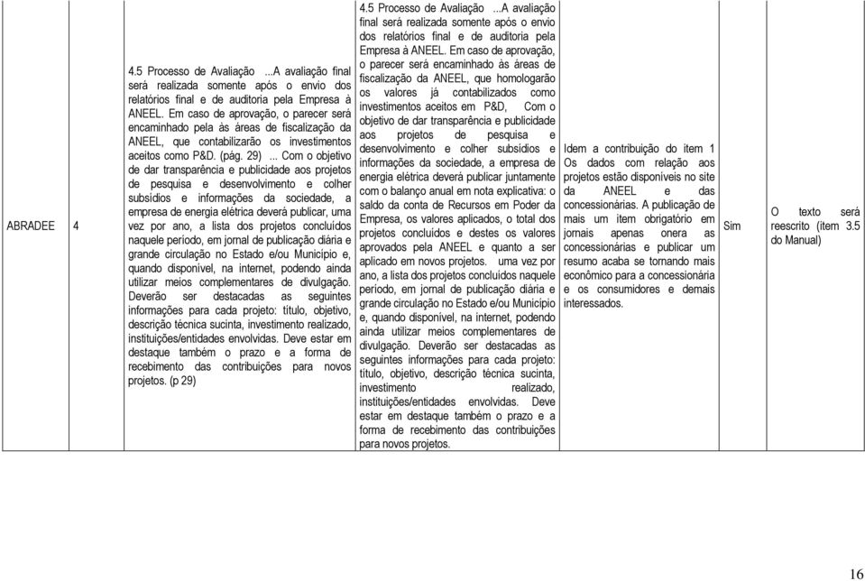 .. Com o objetivo de dar transparência e publicidade aos projetos de pesquisa e desenvolvimento e colher subsídios e informações da sociedade, a empresa de energia elétrica deverá publicar, uma vez