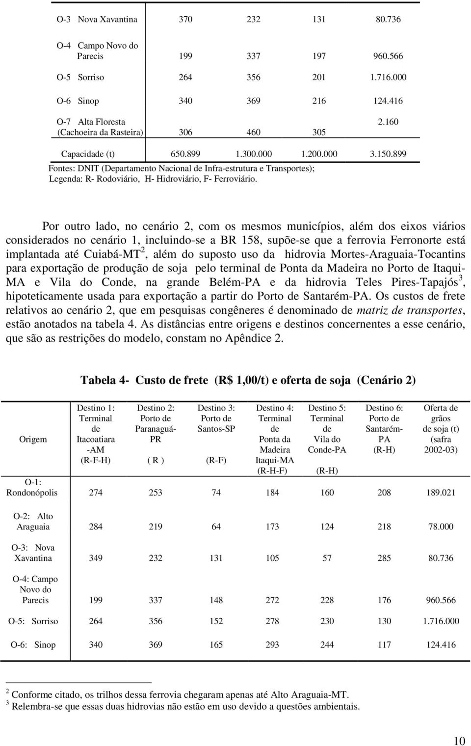 899 Fontes: DNIT (Departamento Nacional de Infra-estrutura e Transportes); Legenda: R- Rodoviário, H- Hidroviário, F- Ferroviário.