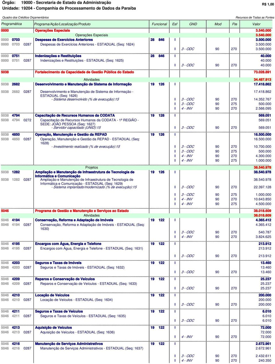 000 0000 0703 0287 Despesas de Exercícios Anteriores - ESTADUAL (Seq: 1624) 3.500.