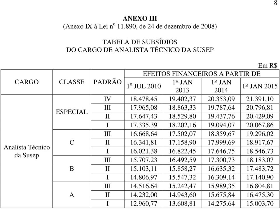 353,09 21.391,10 ESPECIL III 17.965,08 18.863,33 19.787,64 20.796,81 II 17.647,43 18.529,80 19.437,76 20.429,09 I 17.335,39 18.202,16 19.094,07 20.067,86 III 16.668,64 17.502,07 18.359,67 19.