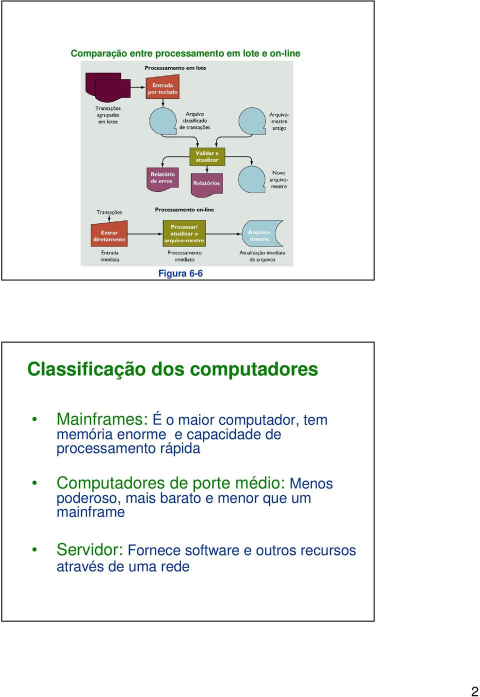 processamento rápida Computadores de porte médio: Menos poderoso, mais barato e