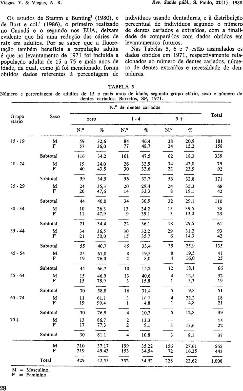 foram obtidos dados referentes à percentagem de indivíduos usando dentaduras, e à distribuição percentual de indivíduos segundo o número de dentes cariados e extraídos, com a finalidade de