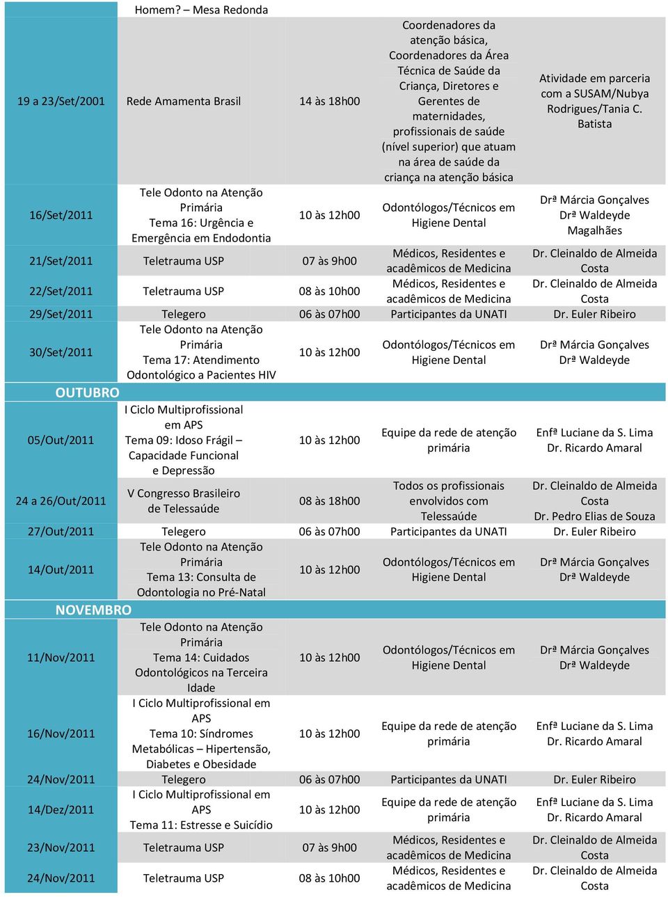 saúde da criança na atenção básica 21/Set/2011 Teletrauma USP 07 às 9h00 22/Set/2011 Teletrauma USP 08 às 10h00 29/Set/2011 Telegero 06 às 07h00 Participantes da UNATI Dr.