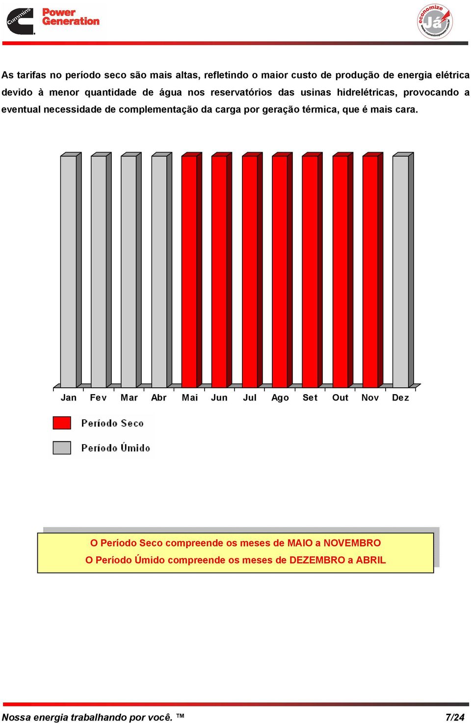 carga por geração térmica, que é mais cara.