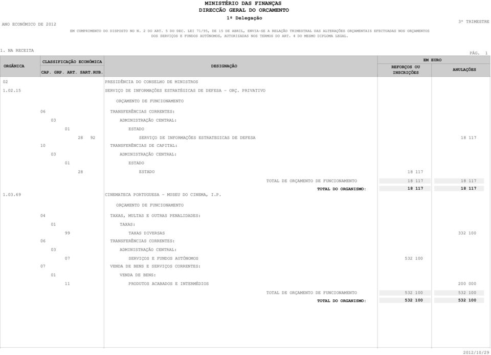 1. NA RECEITA ORGÂNICA GRP. ART. SART.RUB. PÁG. 1 1..15 PRESIDÊNCIA DO CONSELHO DE MINISTROS SERVIÇO DE INFORMAÇÕES ESTRATÉGICAS DE DEFESA - ORÇ.