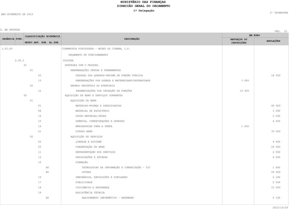 EVENTUAIS 12 INDEMNIZAÇÕES POR CESSAÇÃO DE FUNÇÕES 15 200 AQUISIÇÃO DE BENS 14 15 MATERIAS-PRIMAS E SUBSIDIARIAS MATERIAL DE ESCRITÓRIO OUTRO MATERIAL-PECAS PRÉMIOS, CONDECORAÇÕES E OFERTAS 60 000 3