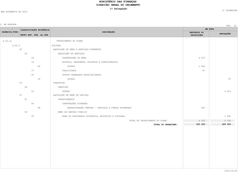 ESPECIALIZADOS 97 97 05 SUBSÍDIOS FAMÍLIAS 4 613 AQUISIÇÃO DE BENS DE CAPITAL INVESTIMENTOS CONSTRUÇÕES DIVERSAS