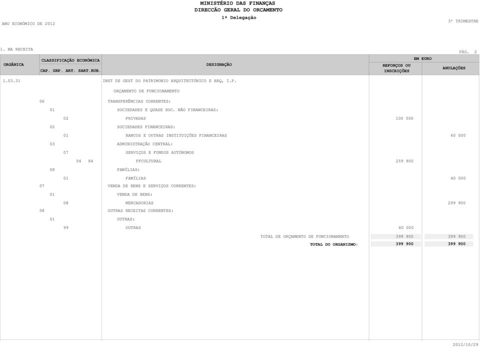 NÃO FINANCEIRAS: PRIVADAS 0 000 SOCIEDADES FINANCEIRAS: BANCOS E INSTITUIÇÕES FINANCEIRAS 60 000 ADMINISTRAÇÃO CENTRAL: SERVIÇOS E FUNDOS