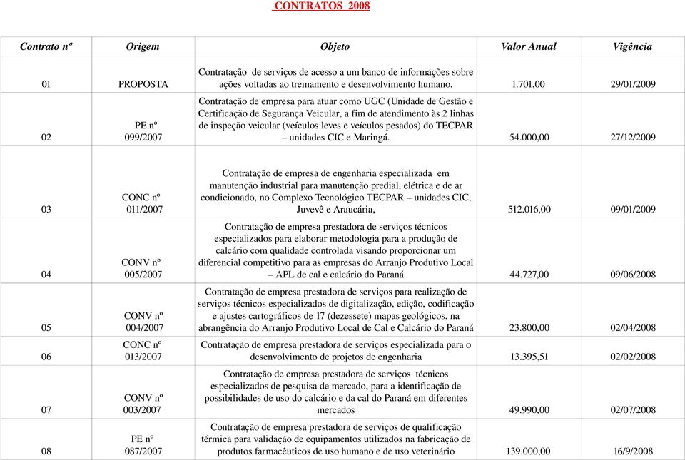 701,00 29/01/2009 Contratação de empresa para atuar como UGC (Unidade de Gestão e Certificação de Segurança Veicular, a fim de atendimento às 2 linhas de inspeção veicular (veículos leves e veículos