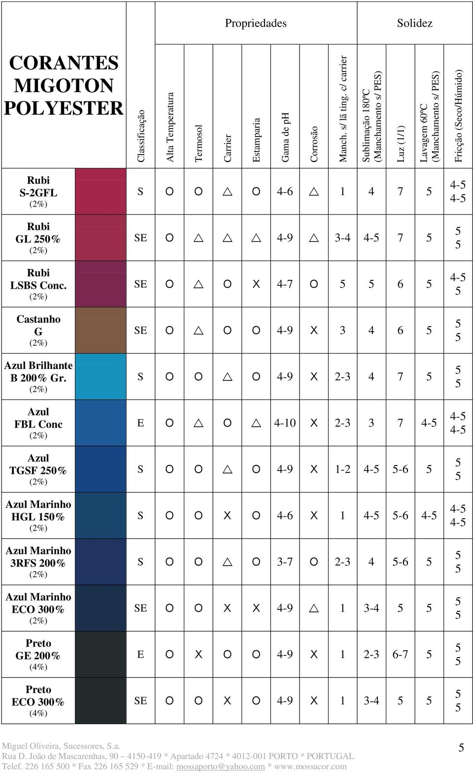 Azul FBL Conc Azul TGSF 20% Azul Marinho HGL 10% Azul Marinho 3RFS 200% Azul Marinho ECO 300% Preto GE 200% (4%) Preto ECO 300% (4%) S О О О 4-6 1 4 7 SE О 4-9 3-4 4-7 SE О О X 4-7 О 6 SE О О О 4-9 X