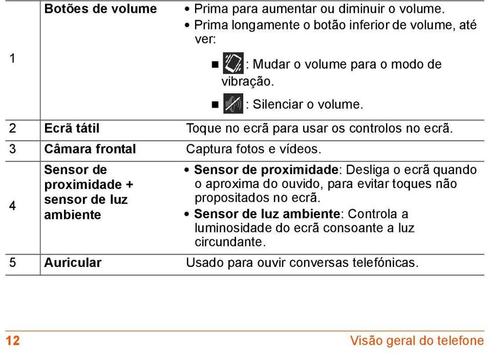 2 Ecrã tátil Toque no ecrã para usar os controlos no ecrã. 3 Câmara frontal Captura fotos e vídeos.