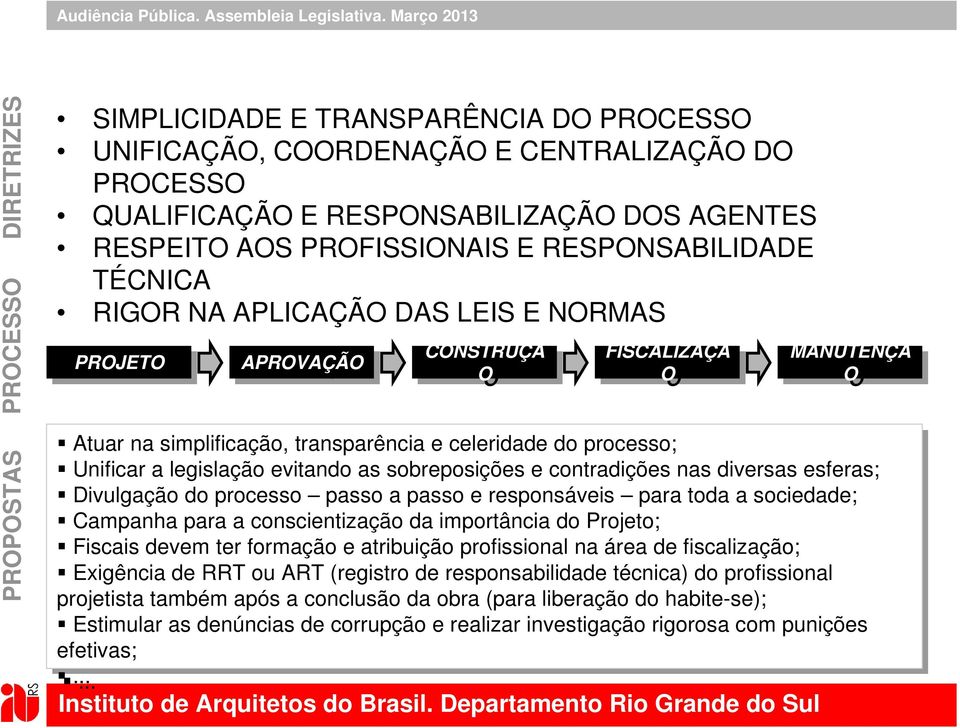 nas diversas esferas; Divulgação do do processo passo a passo e responsáveis para toda a sociedade; Campanha para a conscientização da da importância do do Projeto; Fiscais devem ter ter formação e