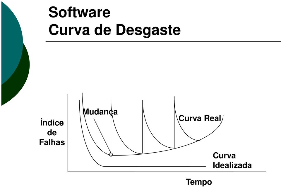 Falhas Mudança Curva