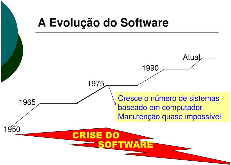 Cresce o número de sistemas baseado