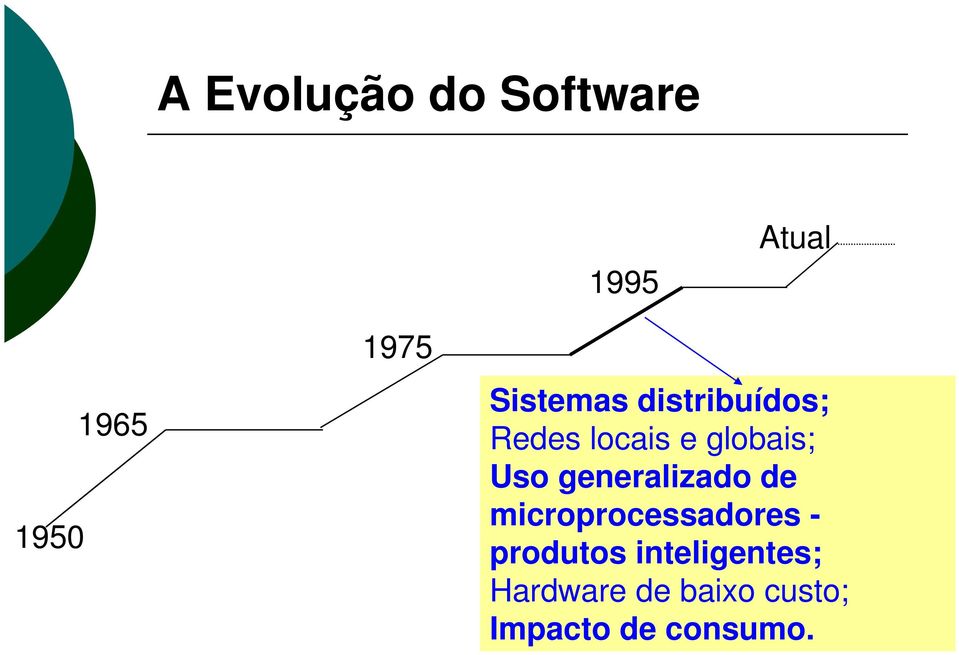 generalizado de microprocessadores - produtos