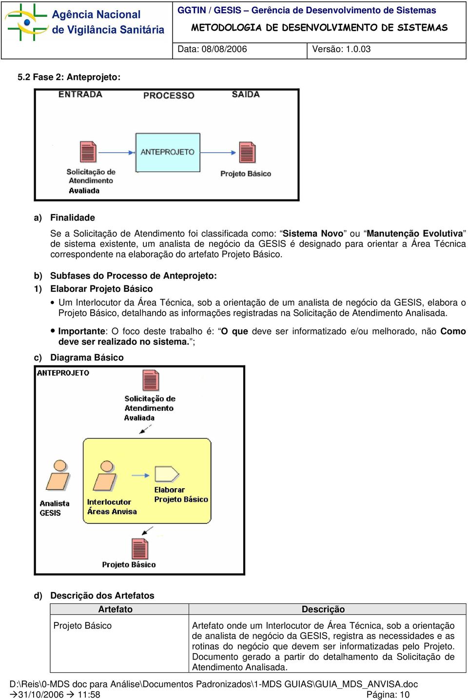 b) Subfases do Processo de Anteprojeto: 1) Elaborar Projeto Básico Um Interlocutor da Área Técnica, sob a orientação de um analista de negócio da GESIS, elabora o Projeto Básico, detalhando as