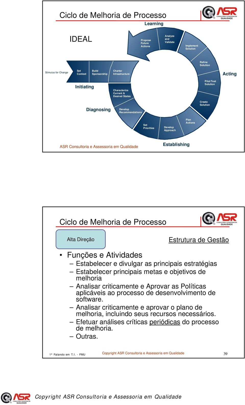 Assessoria em Qualidade Establishing Ciclo de Melhoria de Processo Alta Direção Estrutura de Gestão Funções e Atividades Estabelecer e divulgar as principais estratégias Estabelecer principais metas