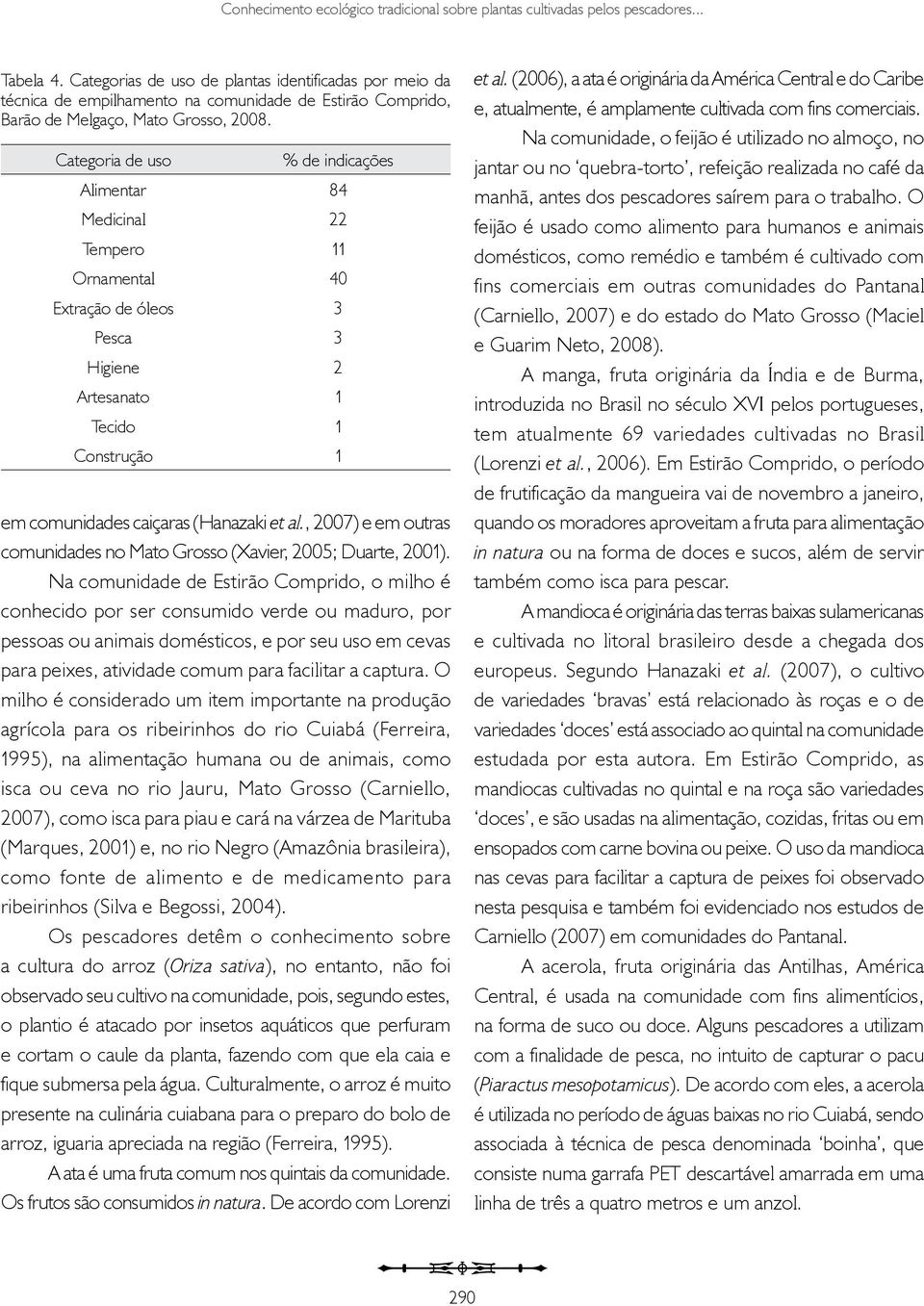 Categoria de uso % de indicações Alimentar 84 Medicinal 22 Tempero 11 Ornamental 40 Extração de óleos 3 Pesca 3 Higiene 2 Artesanato 1 Tecido 1 Construção 1 em comunidades caiçaras (Hanazaki et al.