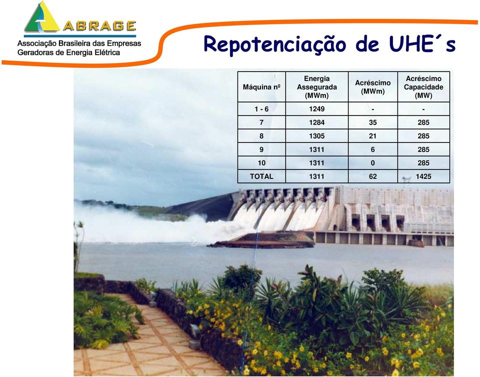 Capacidade (MW) 1-6 1249 - - 7 1284 35 285 8