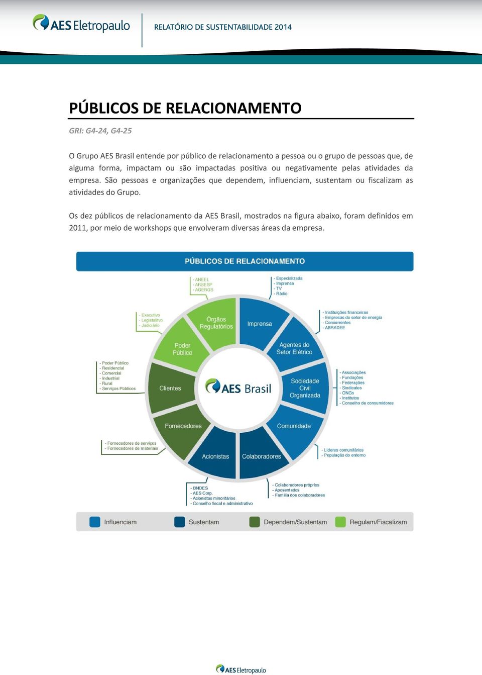 São pessoas e organizações que dependem, influenciam, sustentam ou fiscalizam as atividades do Grupo.