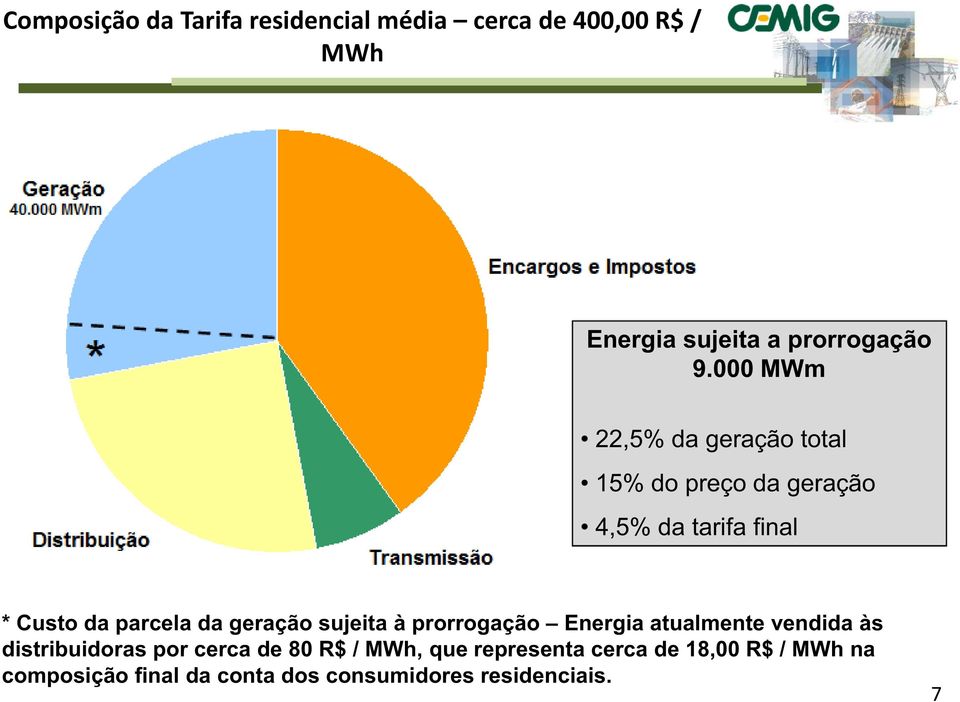 geração sujeita à prorrogação Energia atualmente vendida às distribuidoras por cerca de 80 R$ /