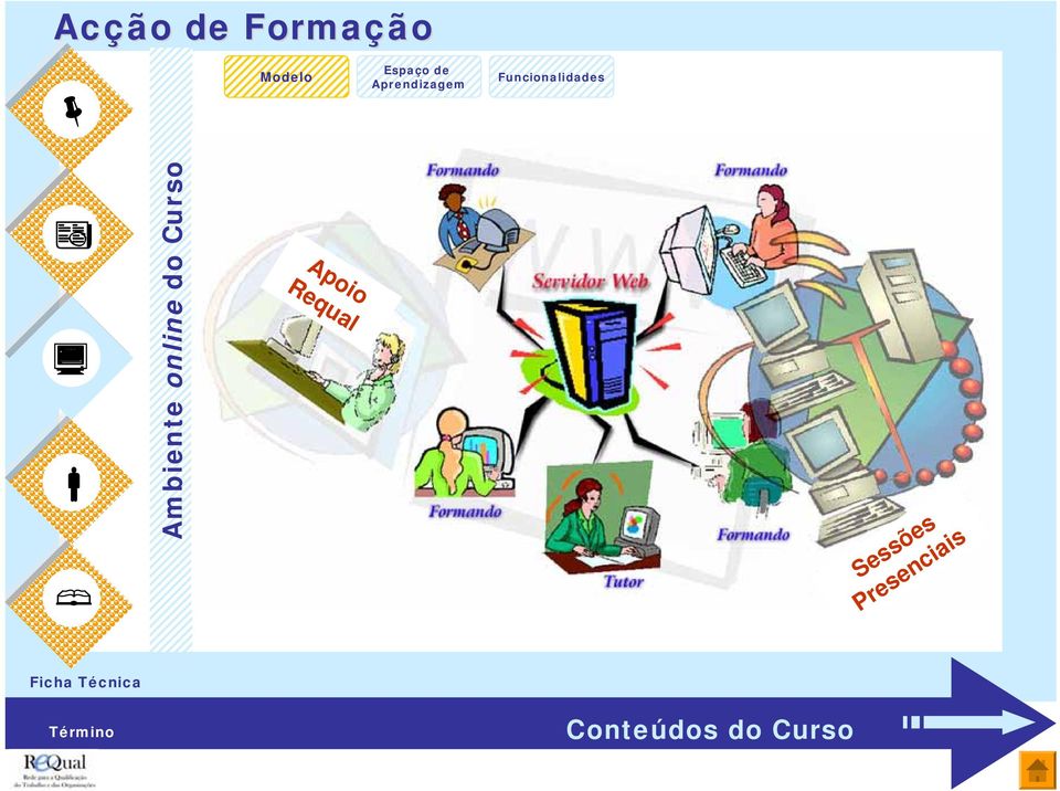 Funcionalidades Ambiente