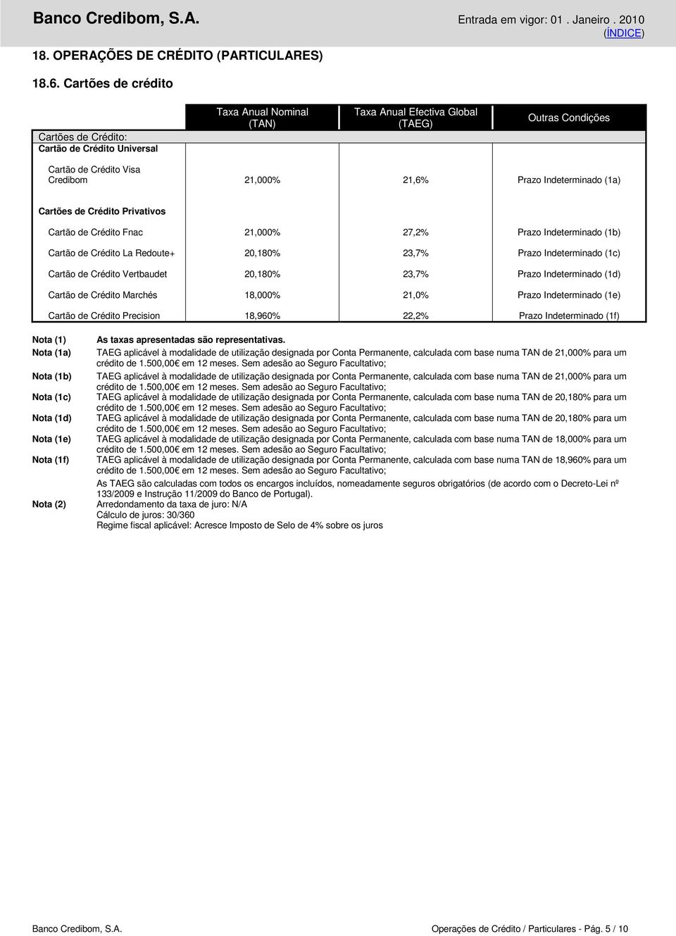 Indeterminado (1d) Cartão de Crédito Marchés 18,000% 21,0% Prazo Indeterminado (1e) Cartão de Crédito Precision 18,960% 22,2% Prazo Indeterminado (1f) Nota (1b) Nota (1c) Nota (1d) Nota (1e) Nota