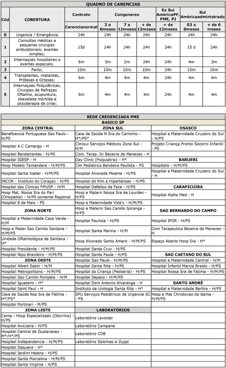 3m 2m 24h 24h 4m 3m 3 Parto; 10m 10m 10m 10m 24h 10m 10m 4 5 Transplantes, implantes, Próteses e Orteses; Internaçoes Psiquiátricas, Cirurgias de Refraçao Oftalmo, acupuntura, obesidade mórbida e