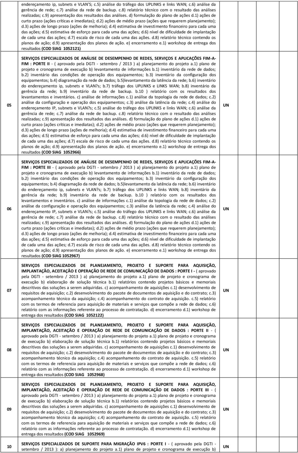 3) ações de longo prazo (ações de melhoria); d.4) estimativa de investimento financeiro para cada uma das ações; d.5) estimativa de esforço para cada uma das ações; d.