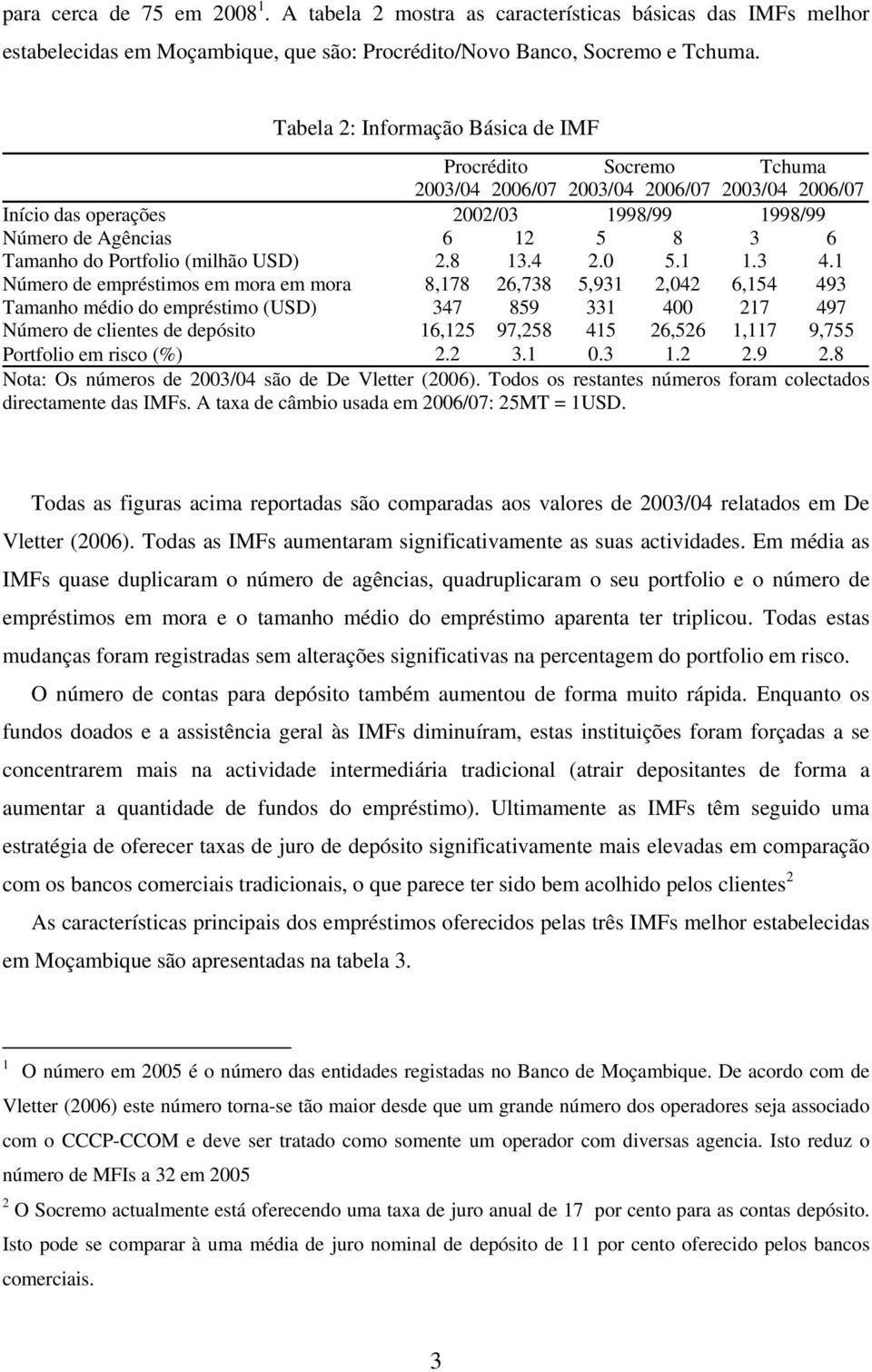 Portfolio (milhão USD) 2.8 13.4 2.0 5.1 1.3 4.