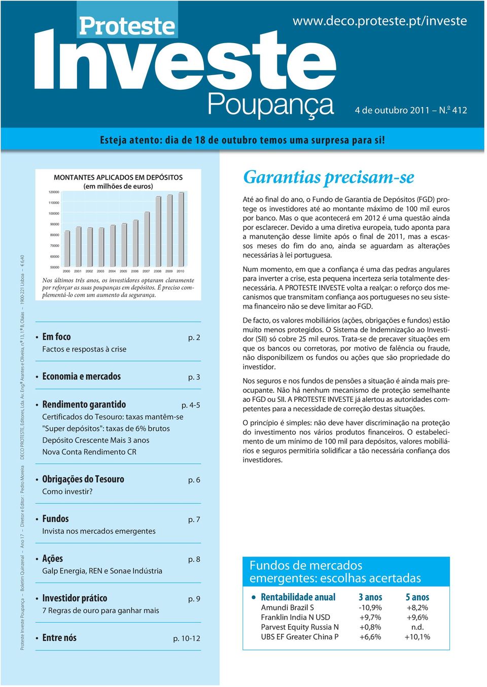 º B, Olaias 1900-221 Lisboa 6,40 MONTANTES APLICADOS EM DEPÓSITOS (em milhões de euros) 120000 110000 100000 90000 80000 70000 60000 50000 2000 2001 2002 2003 2004 2005 2006 2007 2008 2009 2010 Nos