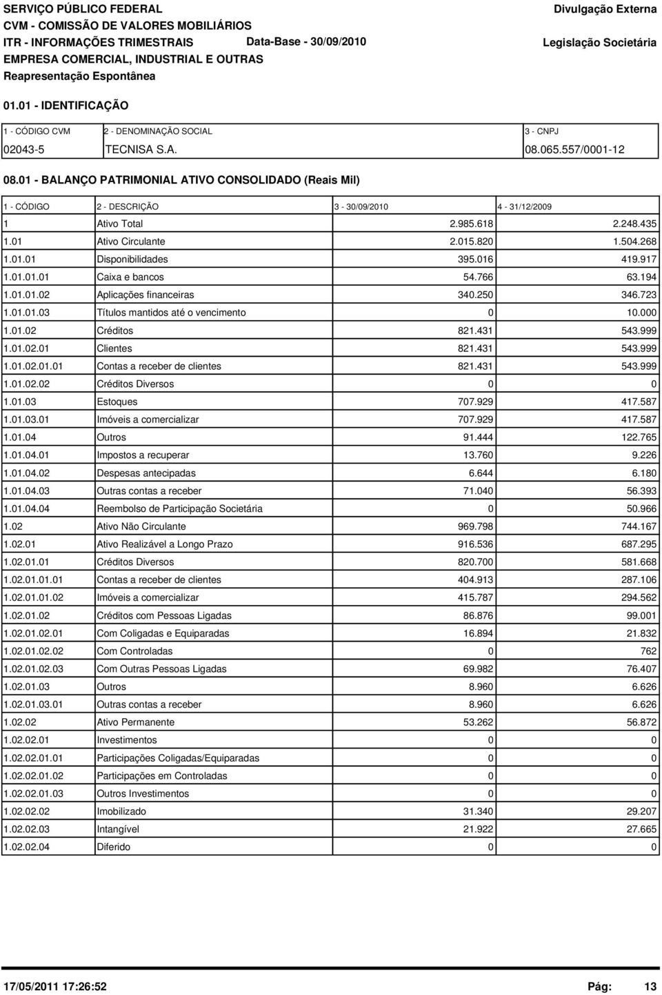 16 419.917 1.1.1.1 Caixa e bancos 54.766 63.194 1.1.1.2 Aplicações financeiras 34.25 346.723 1.1.1.3 Títulos mantidos até o vencimento 1. 1.1.2 Créditos 821.431 543.999 1.1.2.1 Clientes 821.431 543.999 1.1.2.1.1 Contas a receber de clientes 821.