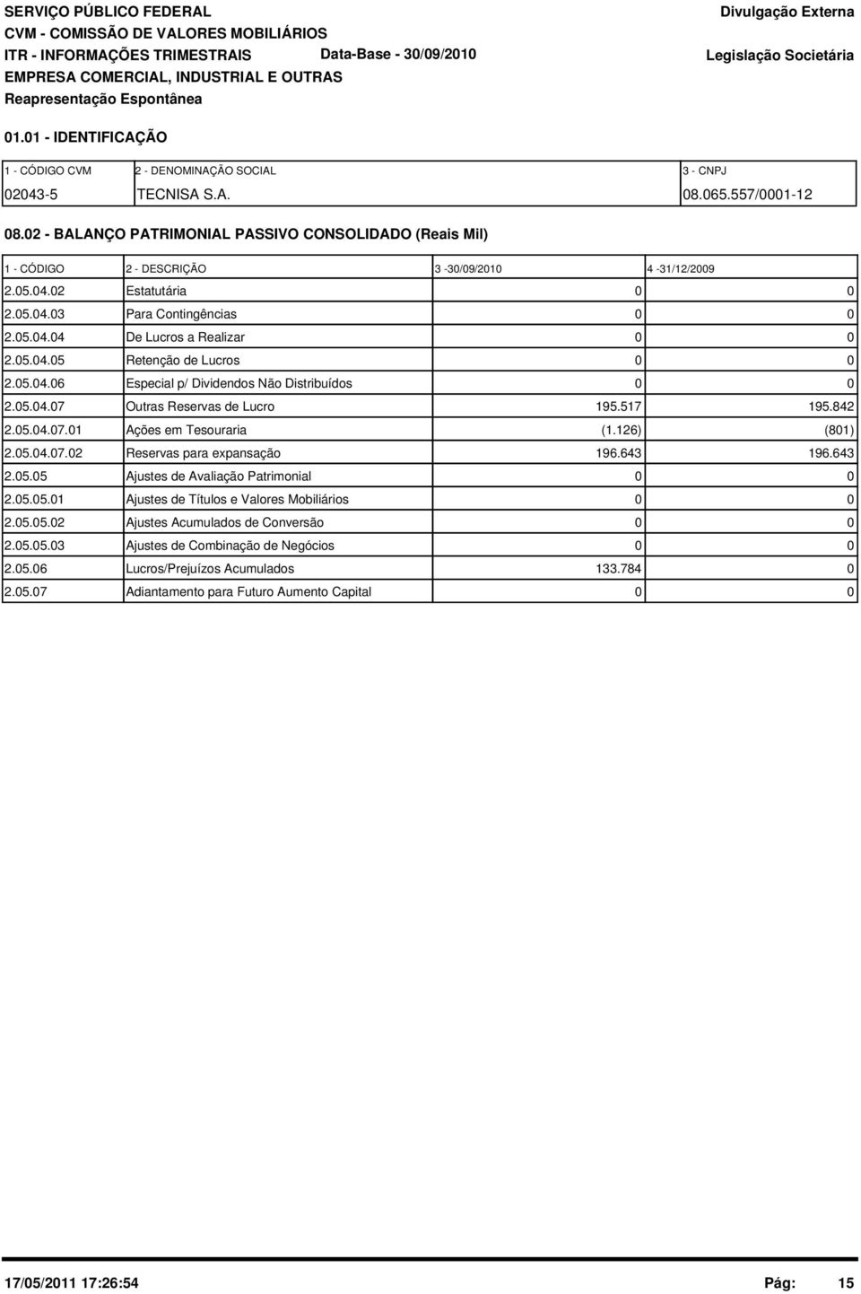 5.4.6 Especial p/ Dividendos Não Distribuídos 2.5.4.7 Outras Reservas de Lucro 195.517 195.842 2.5.4.7.1 Ações em Tesouraria (1.126) (81) 2.5.4.7.2 Reservas para expansação 196.643 196.643 2.5.5 Ajustes de Avaliação Patrimonial 2.