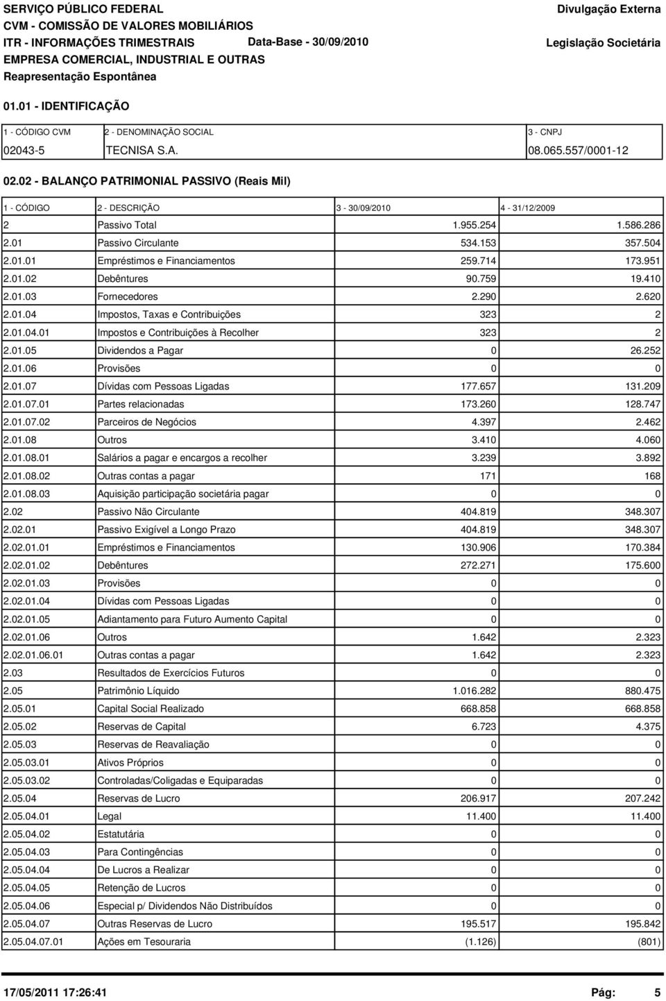 714 173.951 2.1.2 Debêntures 9.759 19.41 2.1.3 Fornecedores 2.29 2.62 2.1.4 Impostos, Taxas e Contribuições 323 2 2.1.4.1 Impostos e Contribuições à Recolher 323 2 2.1.5 Dividendos a Pagar 26.252 2.1.6 Provisões 2.