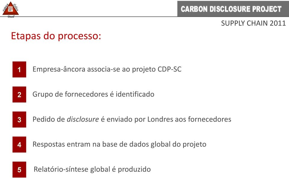 disclosure é enviado por Londres aos fornecedores 4 Respostas entram